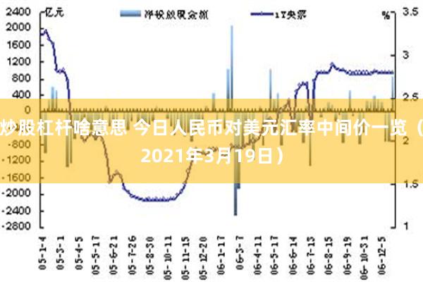 炒股杠杆啥意思 今日人民币对美元汇率中间价一览（2021年3月19日）