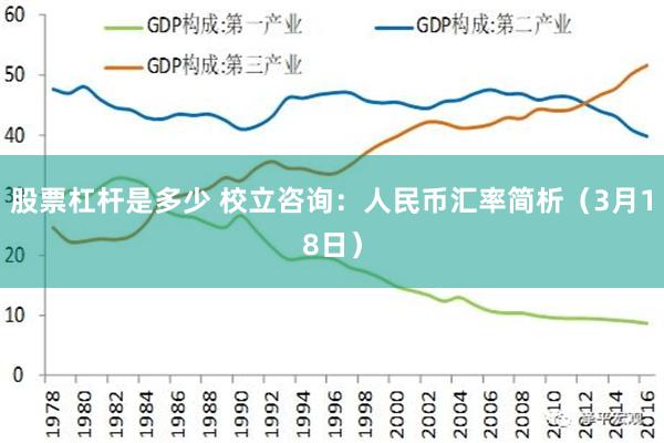 股票杠杆是多少 校立咨询：人民币汇率简析（3月18日）