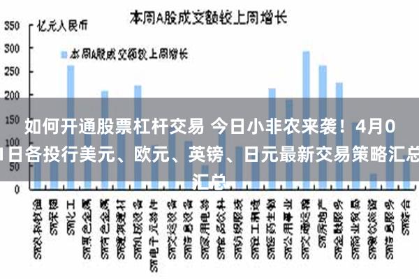 如何开通股票杠杆交易 今日小非农来袭！4月01日各投行美元、欧元、英镑、日元最新交易策略汇总