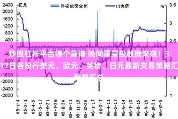 炒股杠杆平台哪个靠谱 晚间重量级数据来袭！3月17日各投行美元、欧元、英镑、日元最新交易策略汇总