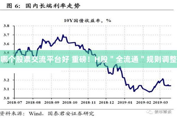 哪个股票交流平台好 重磅！H股＂全流通＂规则调整