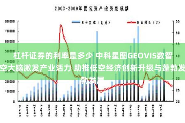 杠杆证券的利率是多少 中科星图GEOVIS数智低空大脑激发产业活力 助推低空经济创新升级与蓬勃发展