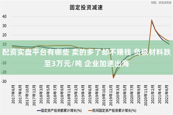 配资实盘平台有哪些 卖的多了却不赚钱 负极材料跌至3万元/吨 企业加速出海