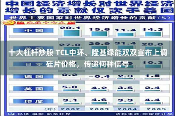 十大杠杆炒股 TCL中环、隆基绿能双双宣布上调硅片价格，传递何种信号