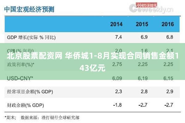 北京股票配资网 华侨城1-8月实现合同销售金额143亿元