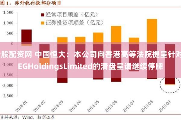 金股配资网 中国恒大：本公司向香港高等法院提呈针对CEGHoldingsLimited的清盘呈请继续停牌