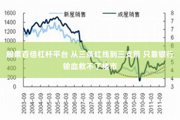 股票百倍杠杆平台 从三条红线到三支箭 只靠银行输血救不了楼市