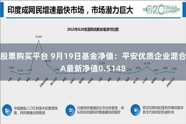 股票购买平台 9月19日基金净值：平安优质企业混合A最新净值0.5148