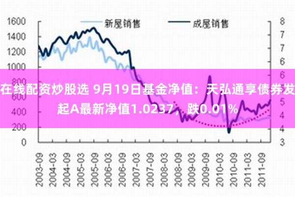 在线配资炒股选 9月19日基金净值：天弘通享债券发起A最新净值1.0237，跌0.01%