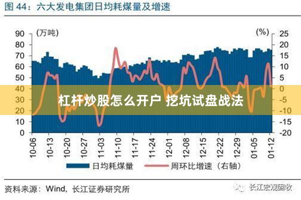 杠杆炒股怎么开户 挖坑试盘战法