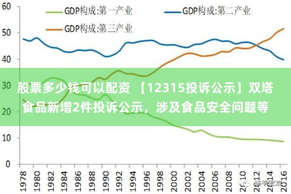 股票多少钱可以配资 【12315投诉公示】双塔食品新增2件投诉公示，涉及食品安全问题等