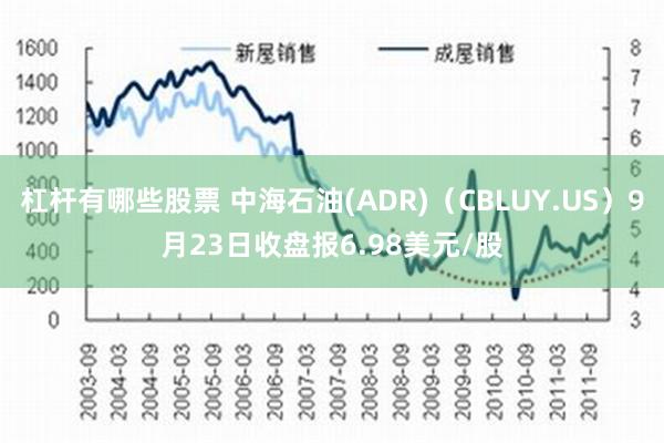 杠杆有哪些股票 中海石油(ADR)（CBLUY.US）9月23日收盘报6.98美元/股