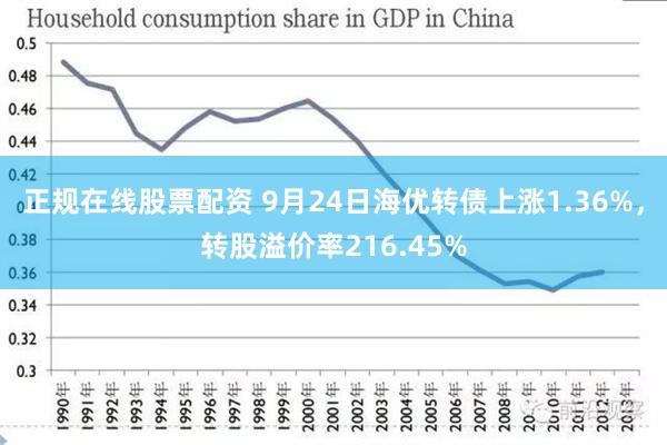 正规在线股票配资 9月24日海优转债上涨1.36%，转股溢价率216.45%