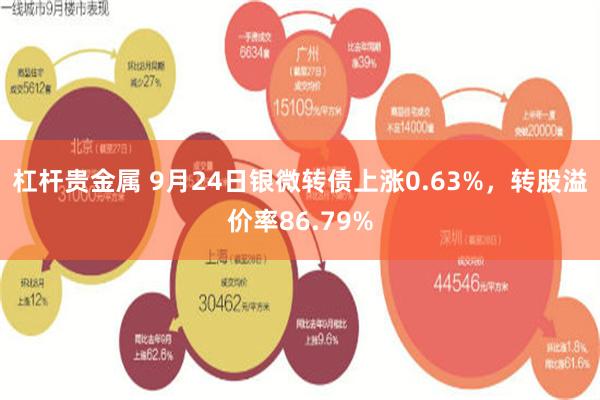 杠杆贵金属 9月24日银微转债上涨0.63%，转股溢价率86.79%