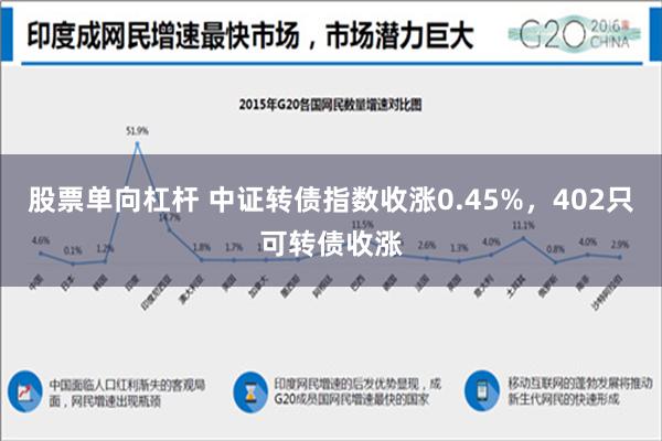 股票单向杠杆 中证转债指数收涨0.45%，402只可转债收涨