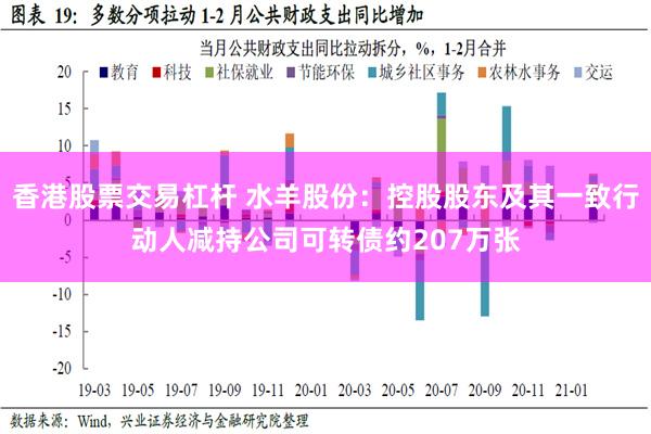 香港股票交易杠杆 水羊股份：控股股东及其一致行动人减持公司可转债约207万张