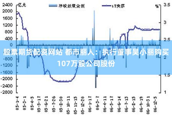 股票期货配资网站 都市丽人：执行董事吴小丽购买107万股公司股份