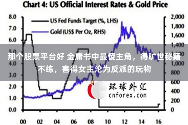 那个股票平台好 金庸书中最傻主角，得旷世秘籍不练，害得女主沦为反派的玩物