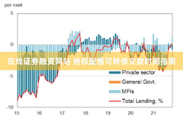 在线证劵融资网站 抢权配售可转债交款时间指南