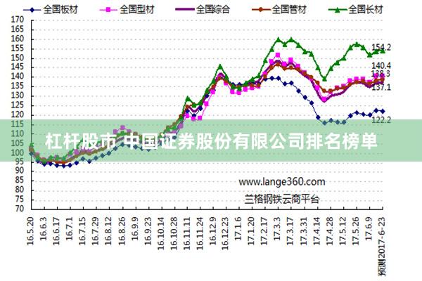 杠杆股市 中国证券股份有限公司排名榜单