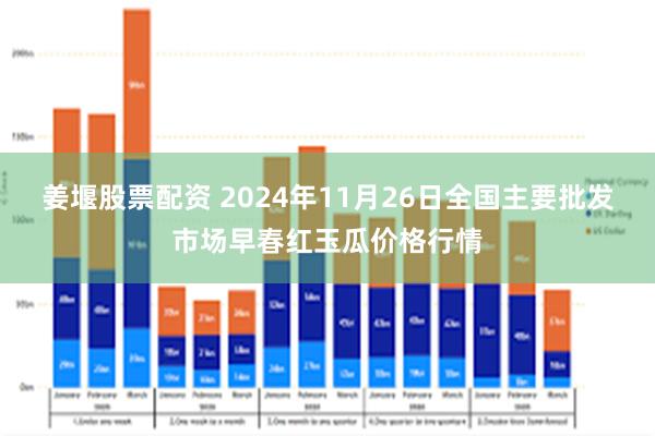 姜堰股票配资 2024年11月26日全国主要批发市场早春红玉瓜价格行情